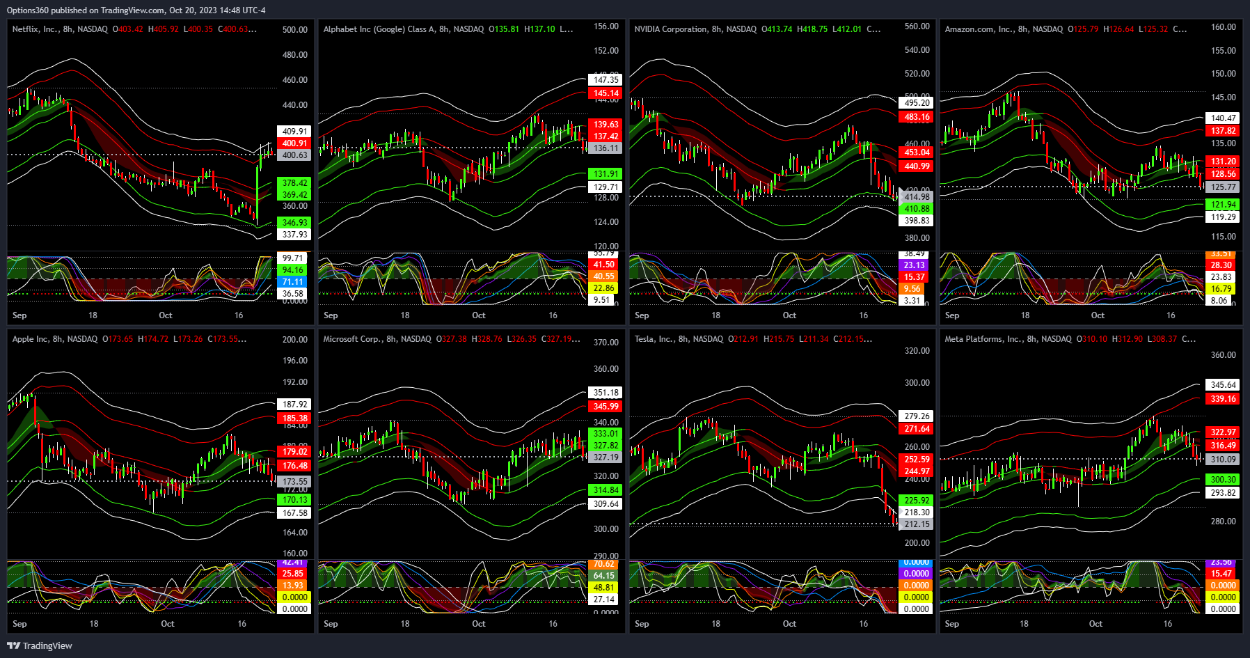 NASDAQ:MSFT Chart Image by Options360