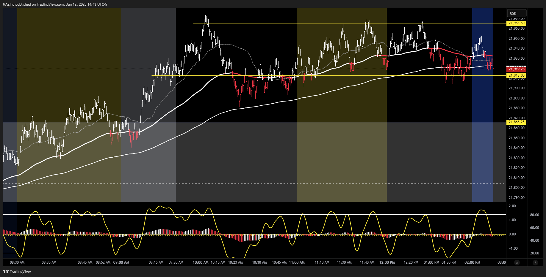 CME_MINI:NQ1! Chart Image by MAZing