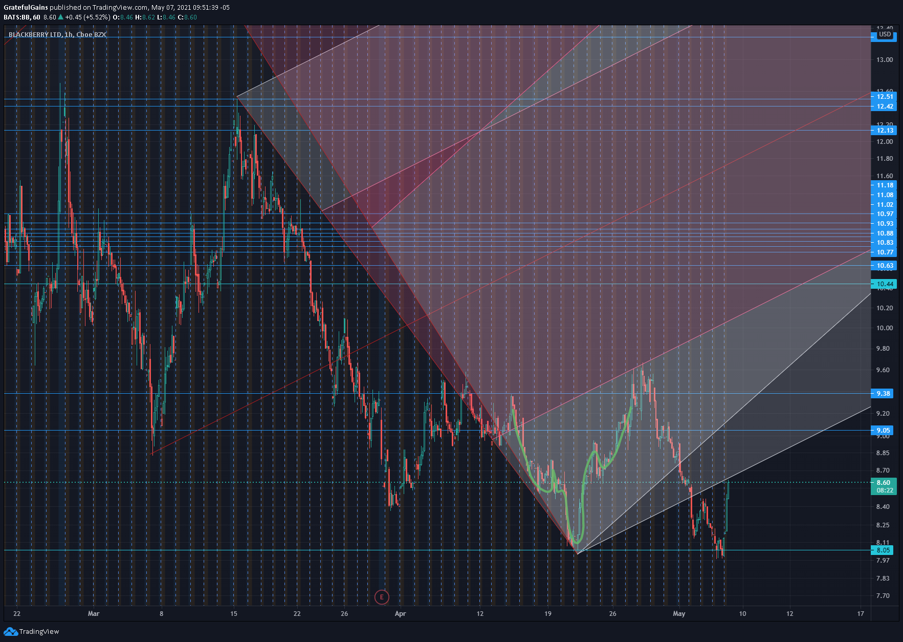  Chart Image