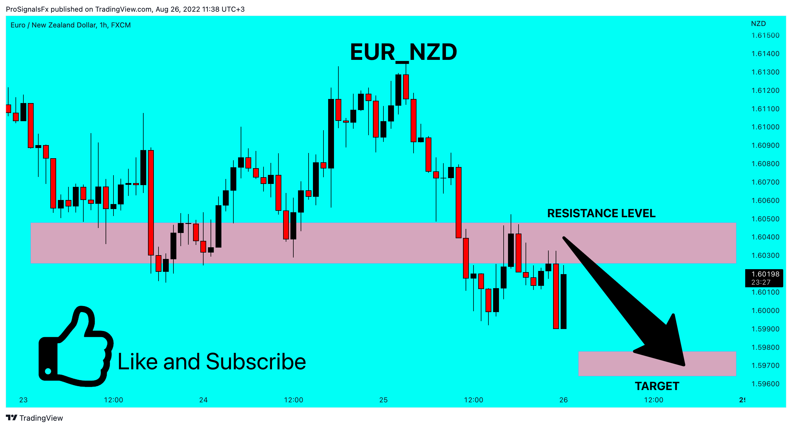 FX:EURNZD Chart Image by ProSignalsFx