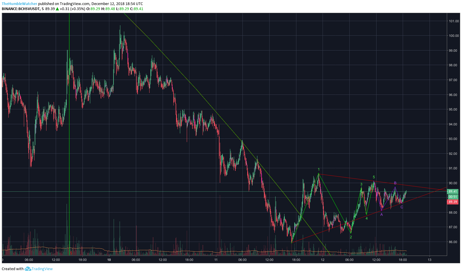  Chart Image