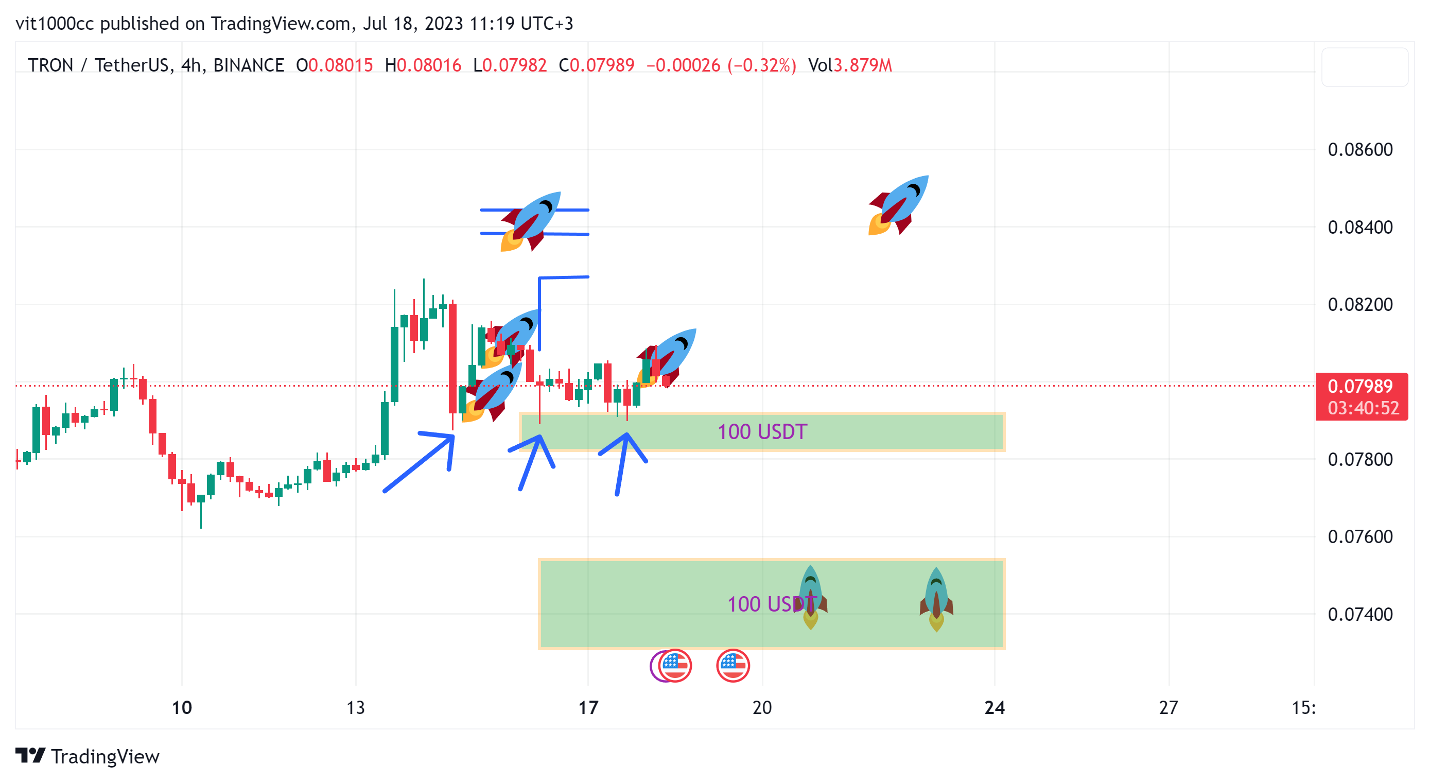 BINANCE:TRXUSDT Chart Image by vit1000cc