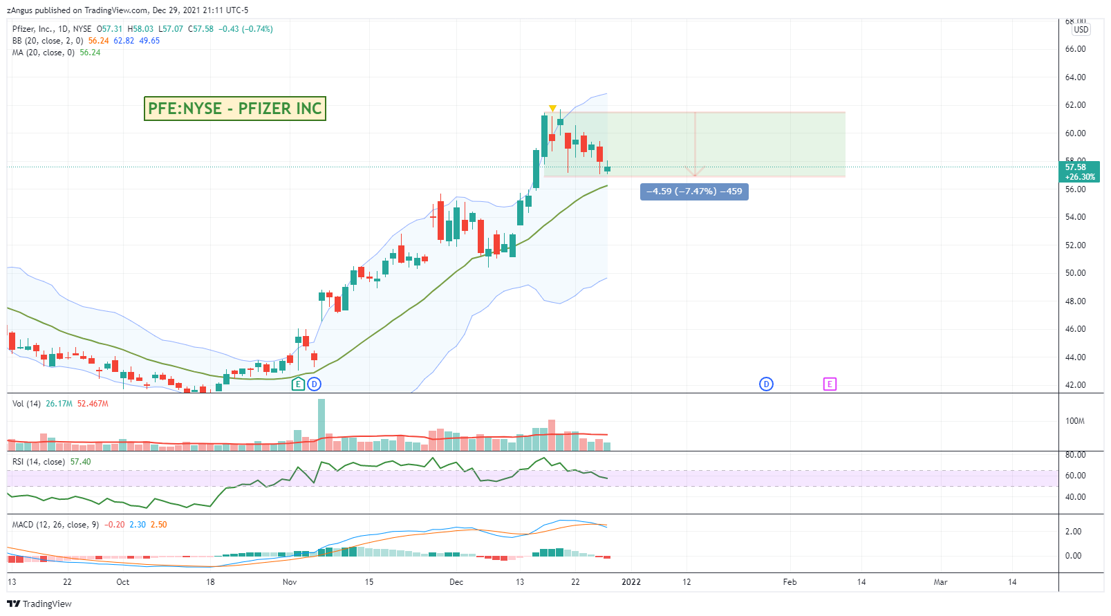 NYSE:PFE Chart Image by zAngus