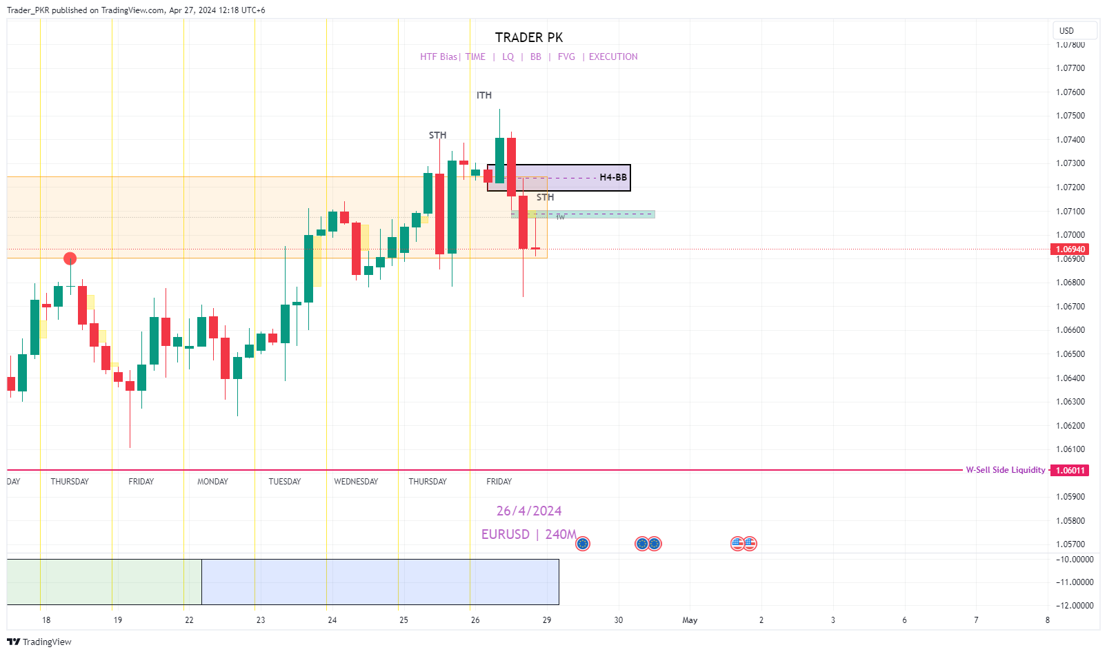 PEPPERSTONE:EURUSD Chart Image by Trader_PKR