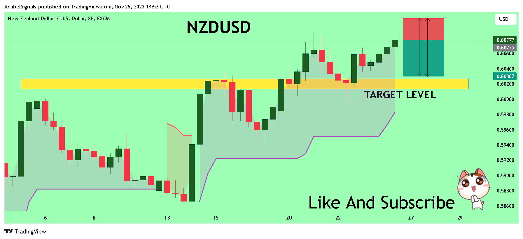 FX:NZDUSD Chart Image by AnabelSignals