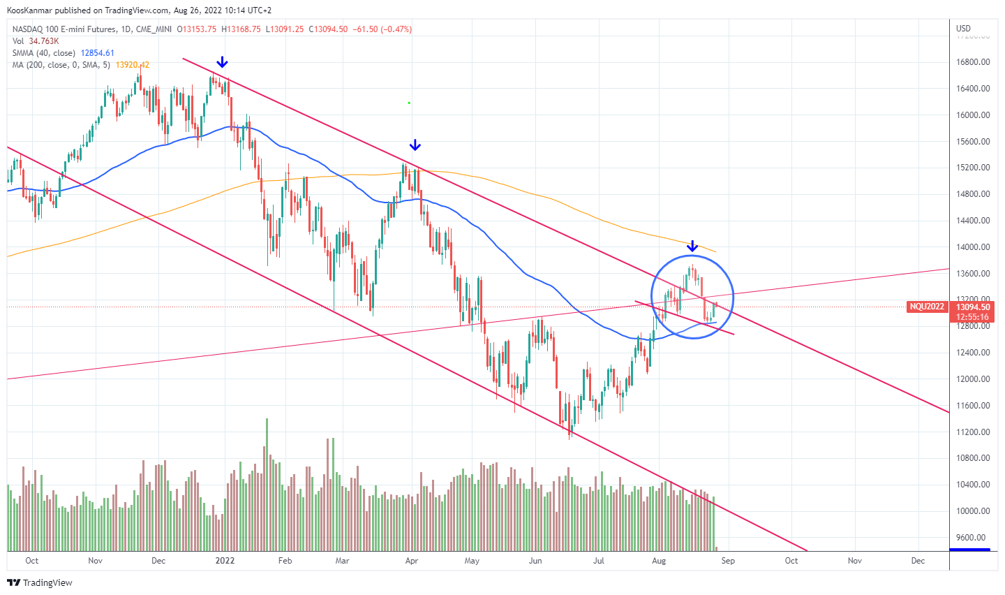 CME_MINI:NQ1! Chart Image by KoosKanmar