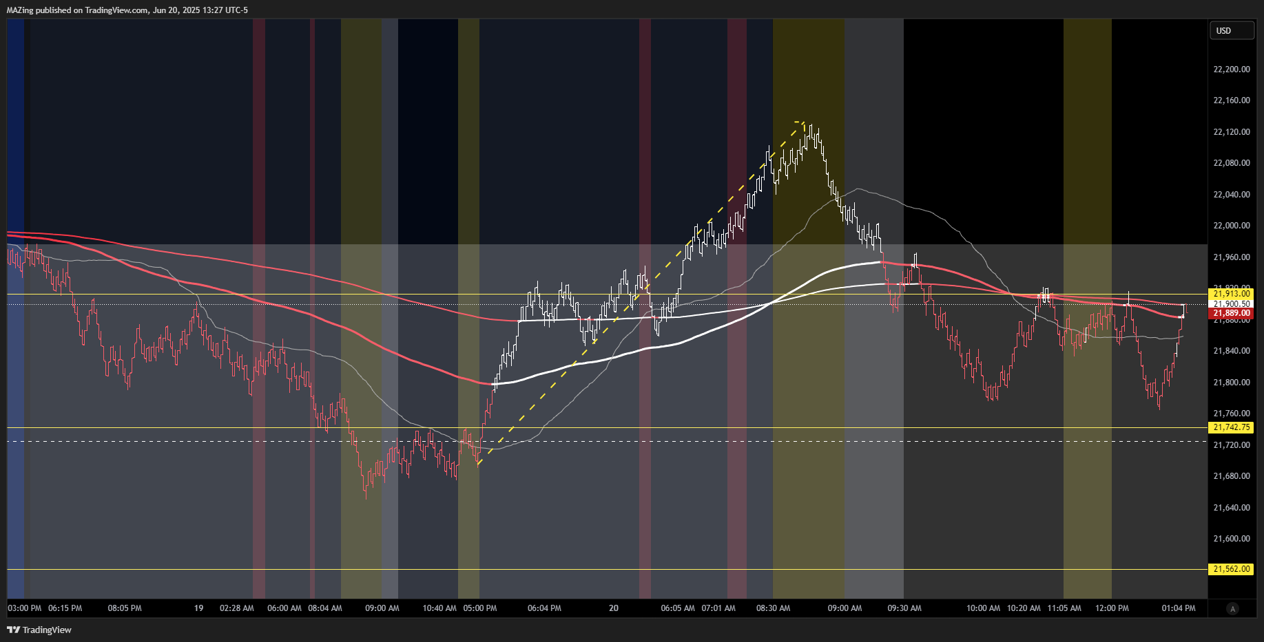 CME_MINI:NQ1! Chart Image by MAZing