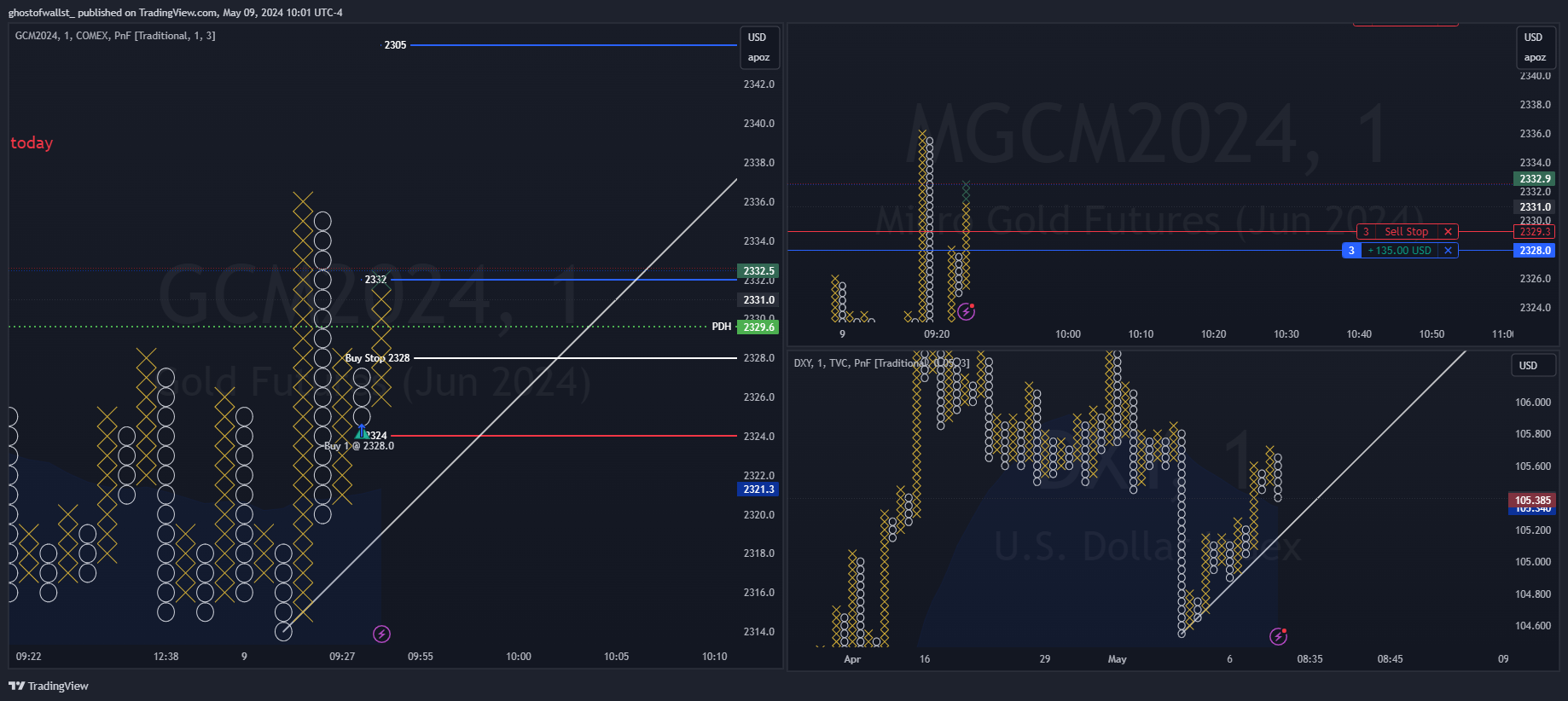 COMEX_MINI:MGCM2024 Chart Image by iMosiah