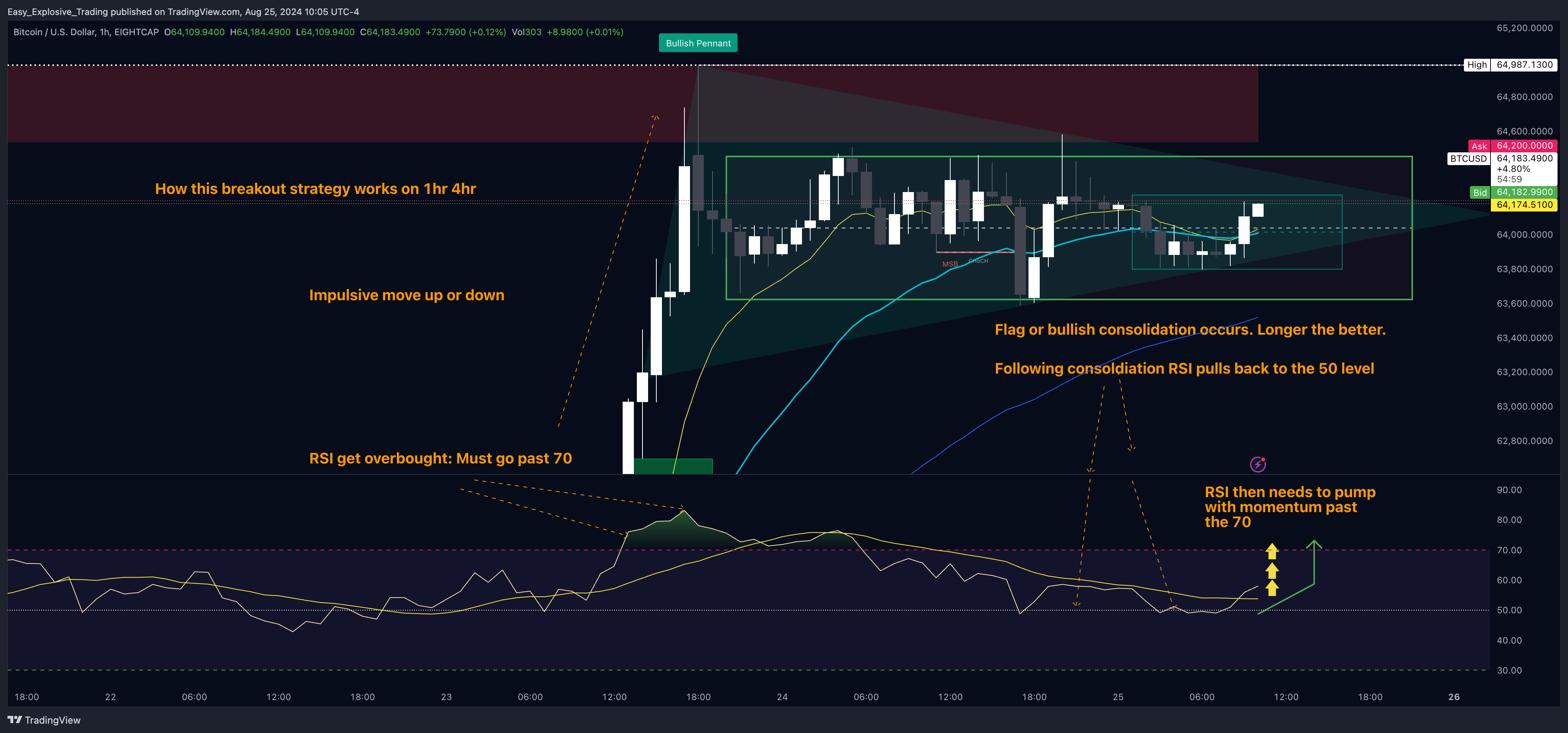 EIGHTCAP:BTCUSD Chart Image by Easy_Explosive_Trading
