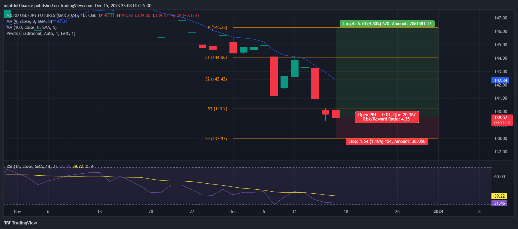CME_MINI:M6JH2024 Chart Image by mintdotfinance