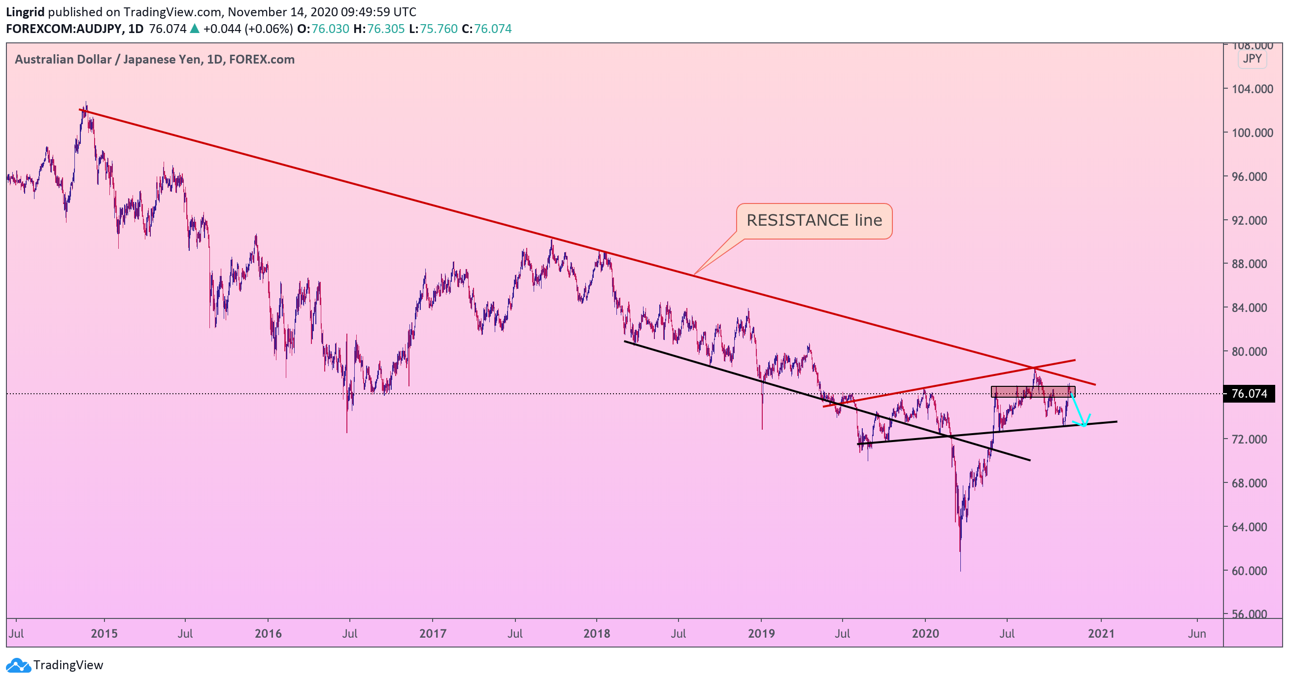  Chart Image
