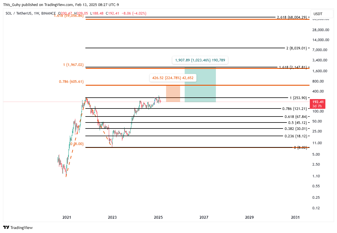 BINANCE:SOLUSDT Chart Image by This_Guhy