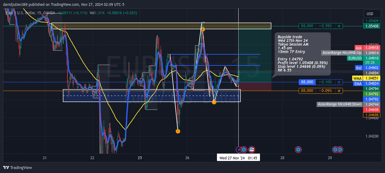 OANDA:EURUSD Chart Image by davidjulien369