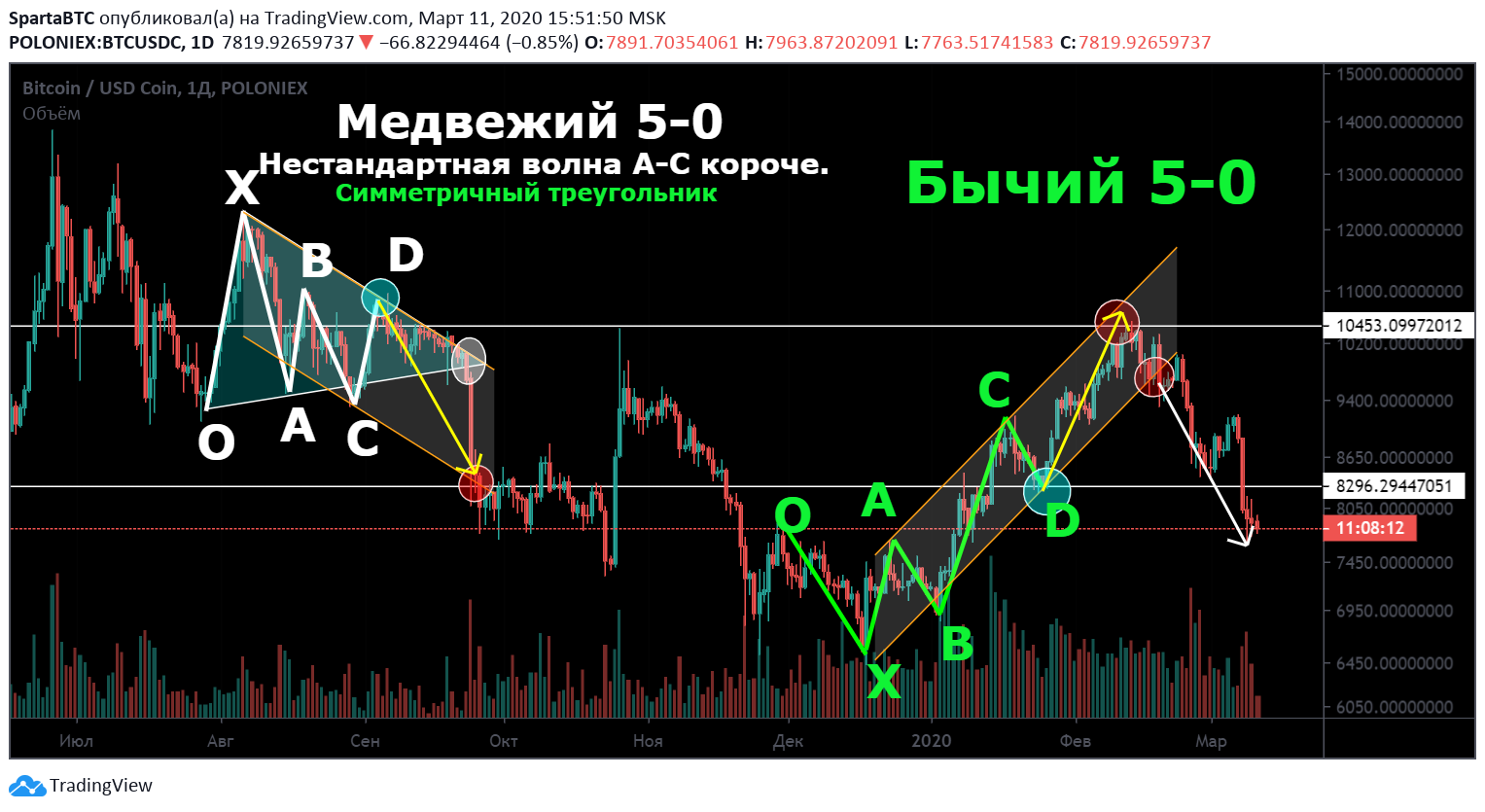  Chart Image
