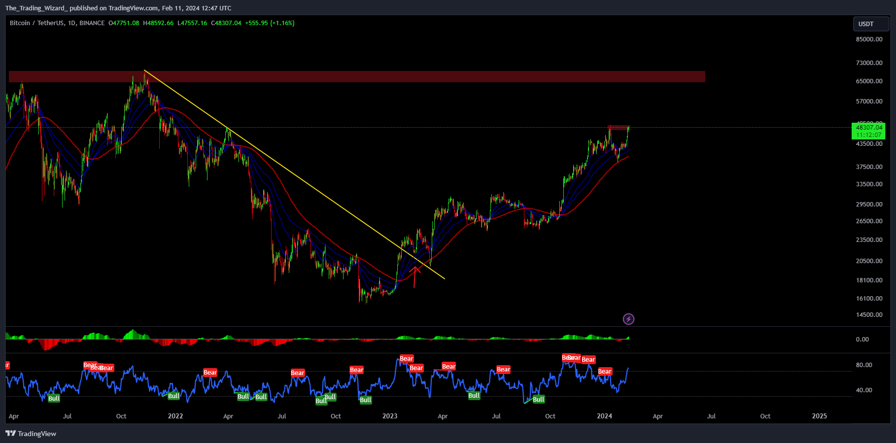 BINANCE:BTCUSDT Chart Image by The_Trading_Wizard_