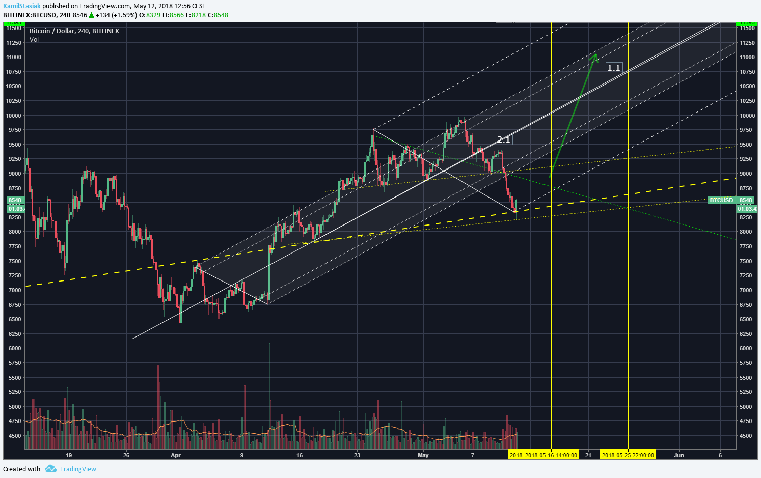  Chart Image