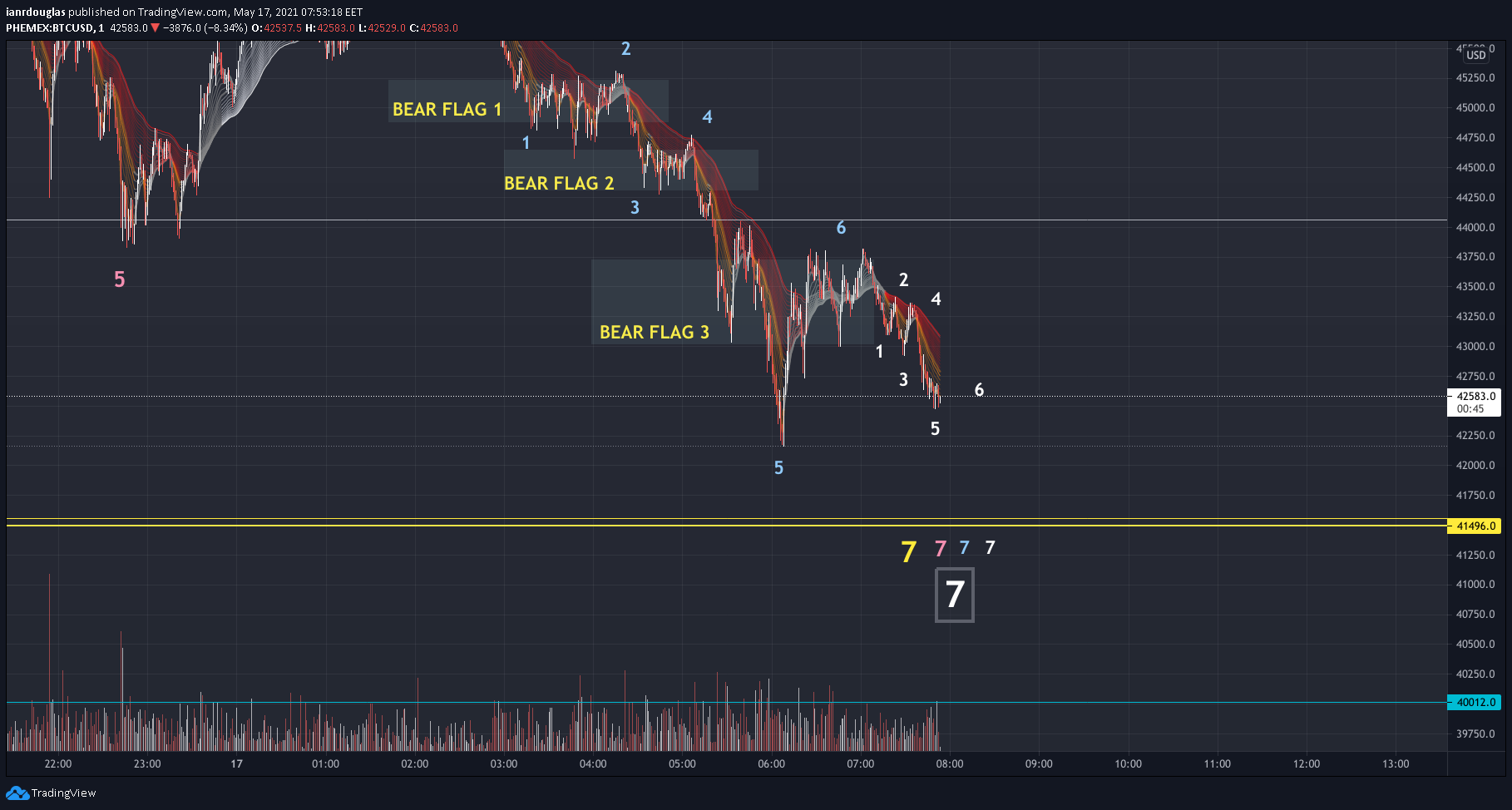  Chart Image