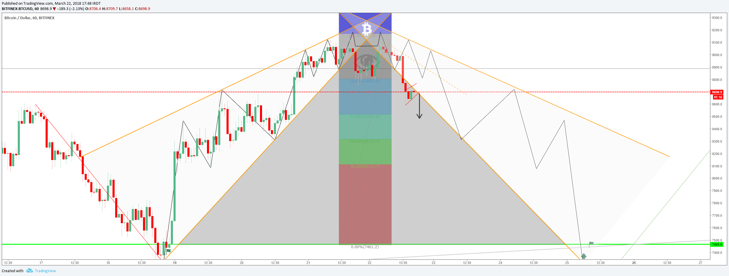  Chart Image