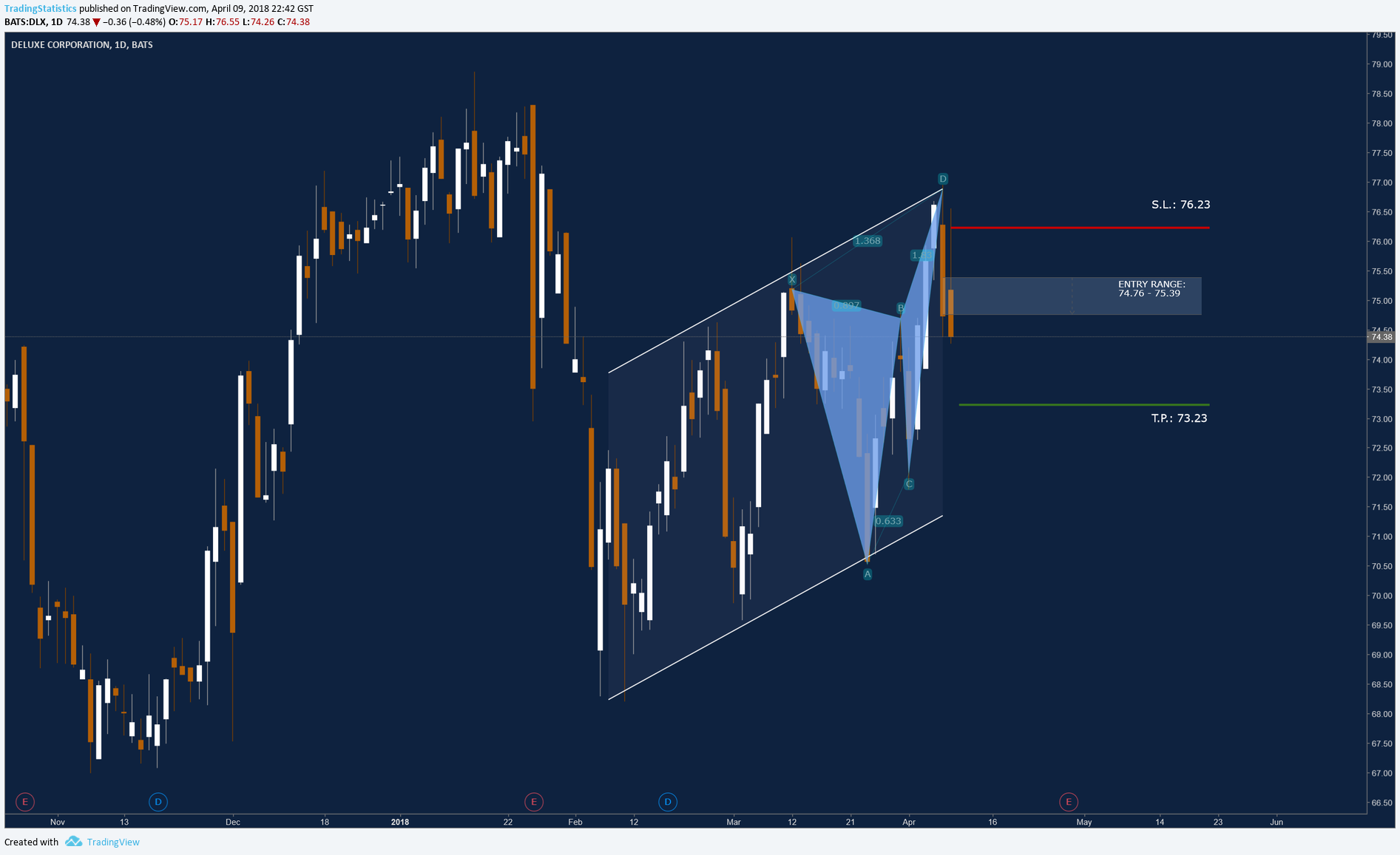  Chart Image