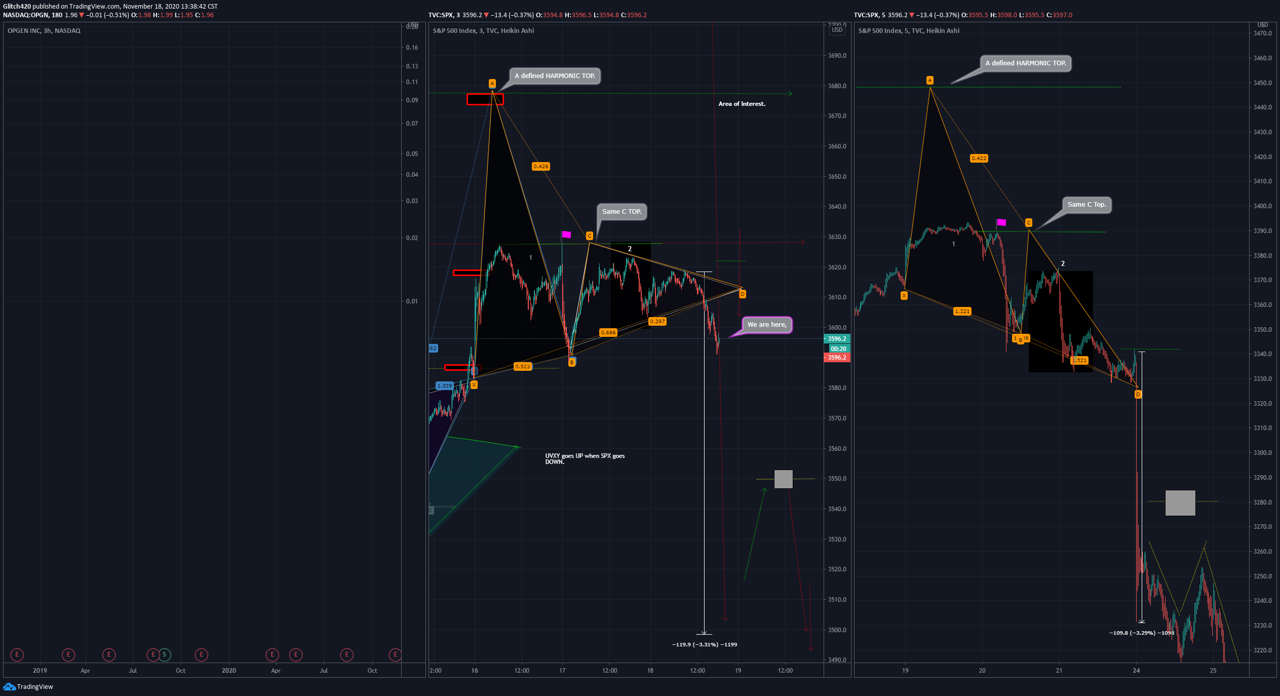  Chart Image