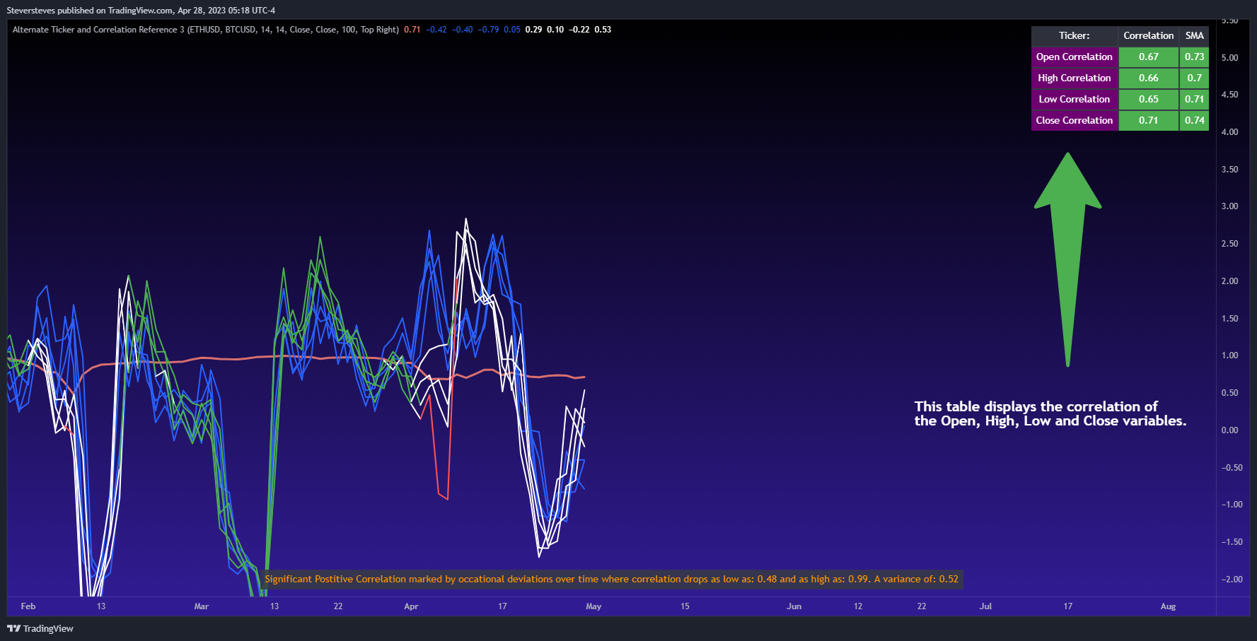 CME_MINI:ES1! Chart Image by Steversteves