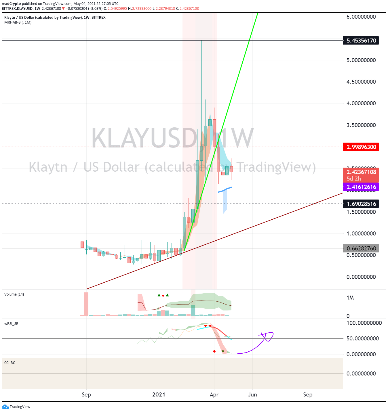  Chart Image