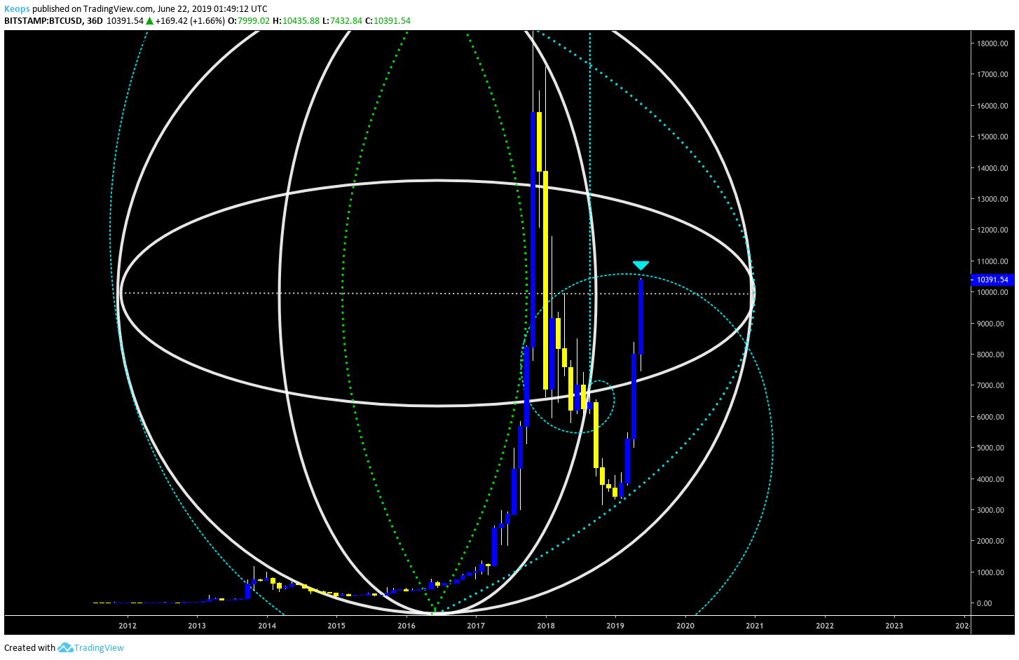  Chart Image