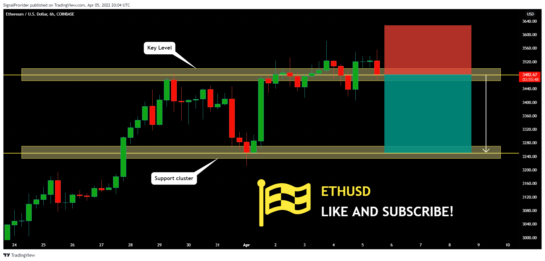 COINBASE:ETHUSD Chart Image by SignalProvider