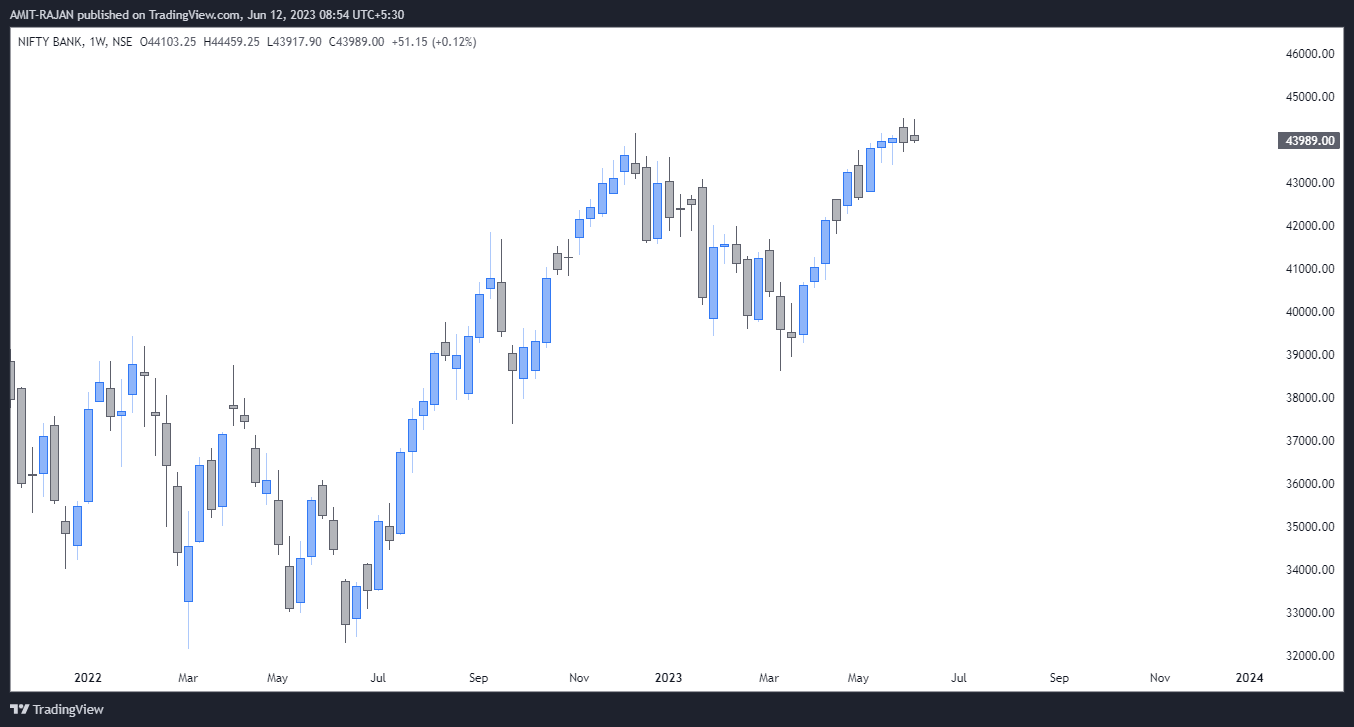 NSE:BANKNIFTY Chart Image by AMIT-RAJAN