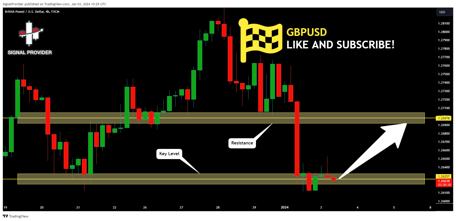 FX:GBPUSD Chart Image by SignalProvider