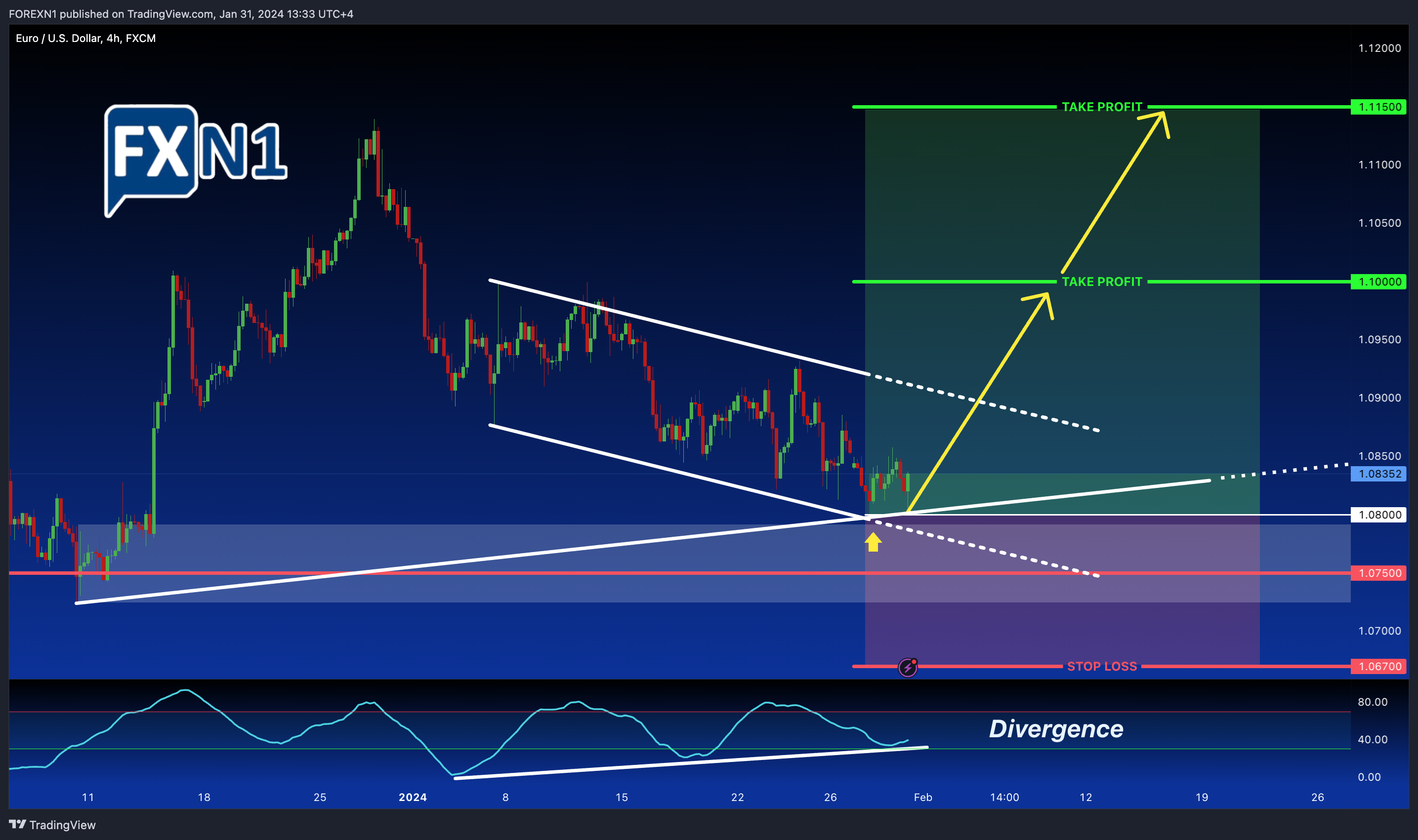 FX:EURUSD Chart Image by FOREXN1