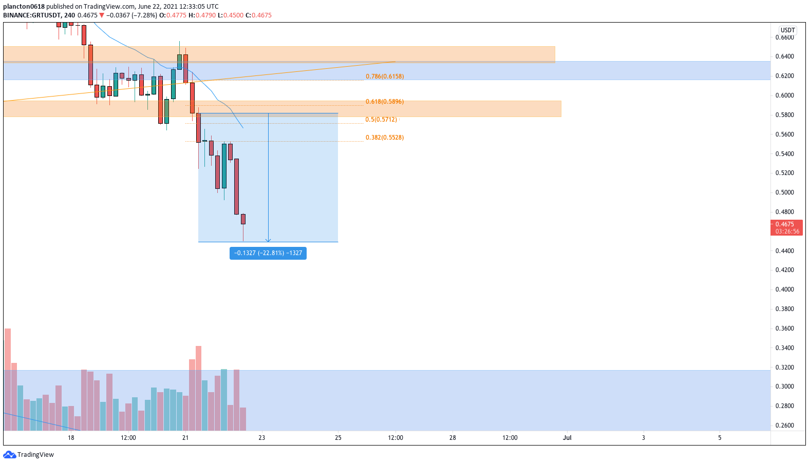  Chart Image