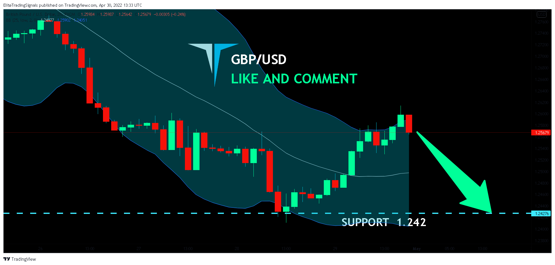 FX:GBPUSD Chart Image by EliteTradingSignals
