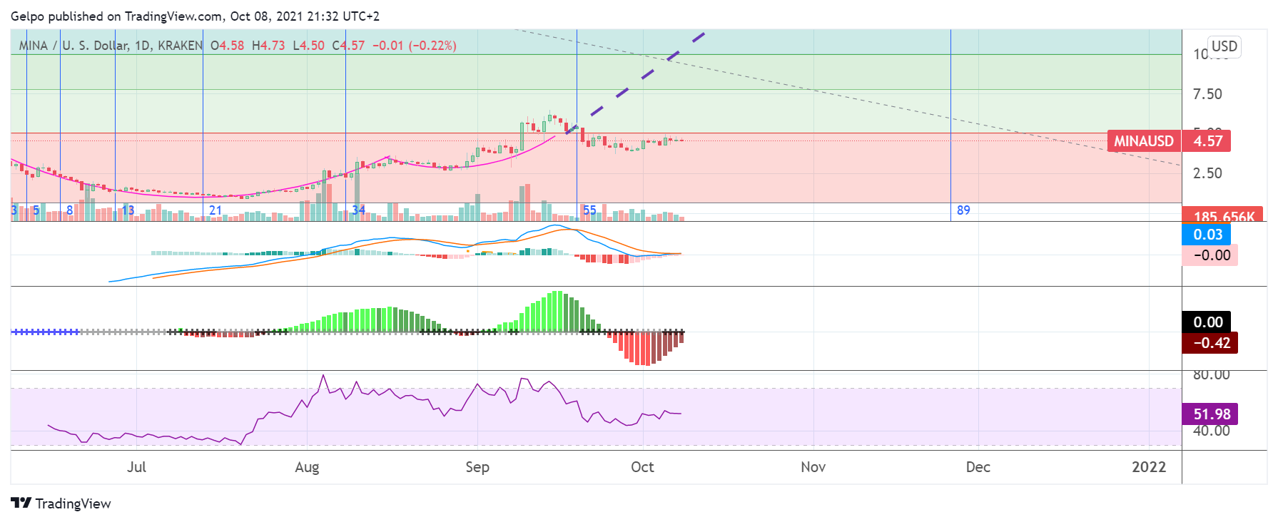  Chart Image