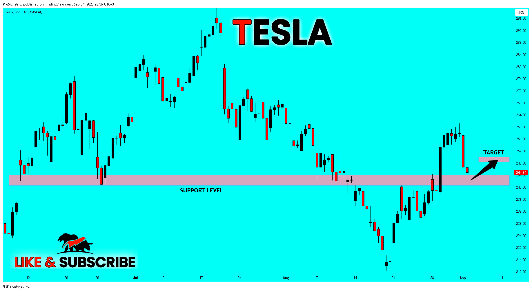 NASDAQ:TSLA Chart Image by ProSignalsFx