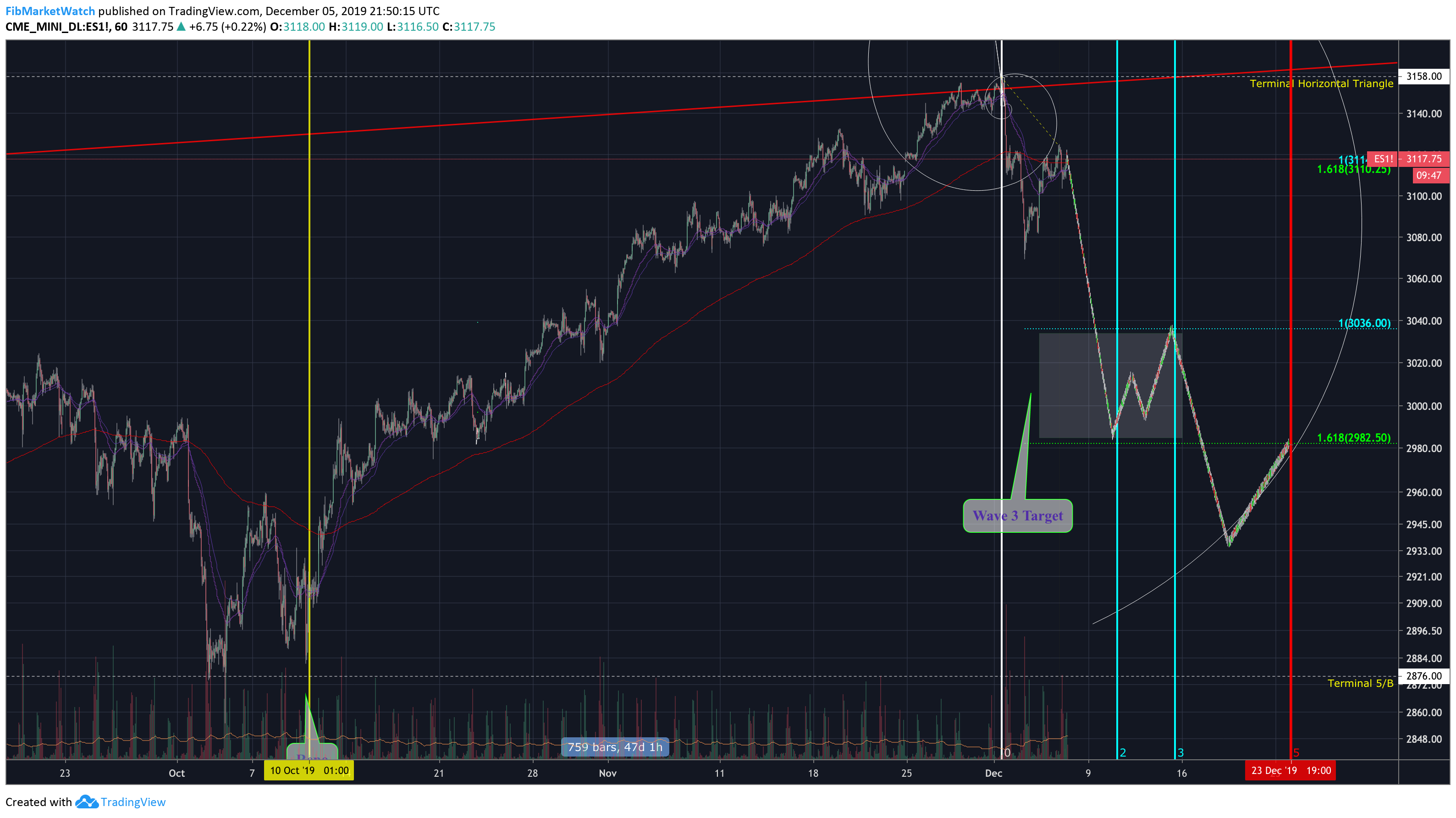  Chart Image