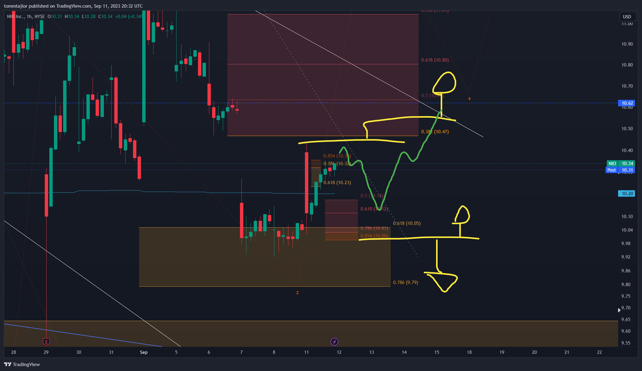 NYSE:NIO Chart Image by tommtajlor
