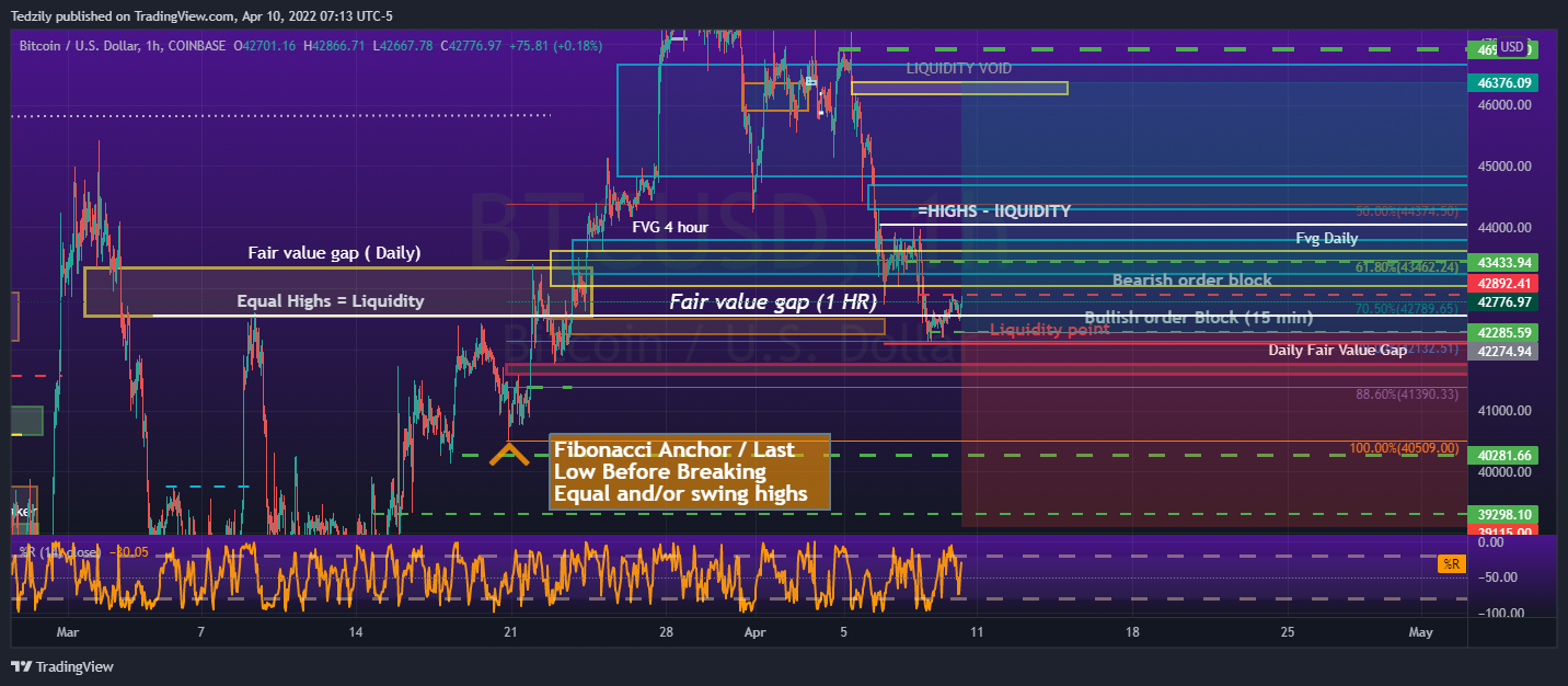 COINBASE:BTCUSD Chart Image by BodiesXWix