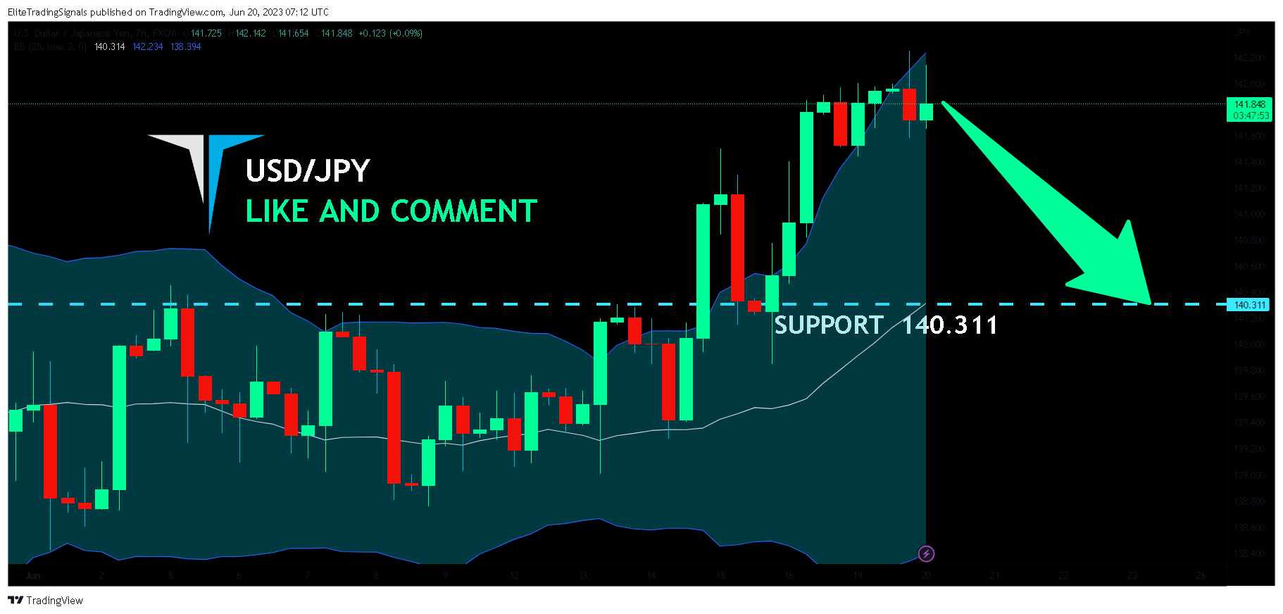 FX:USDJPY Chart Image by EliteTradingSignals
