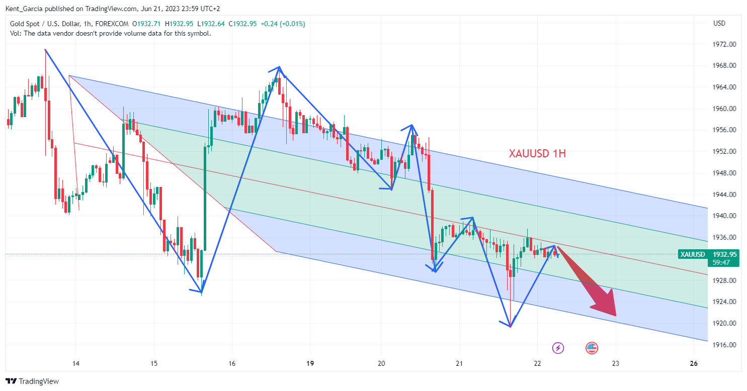 FOREXCOM:XAUUSD Chart Image by Kent_Garcia
