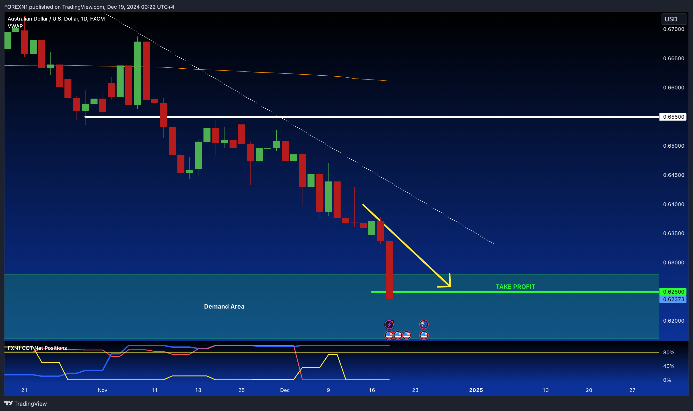 FX:AUDUSD Chart Image by FOREXN1
