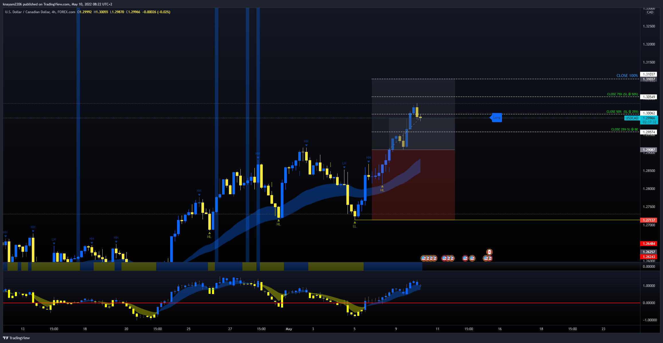 FOREXCOM:USDCAD Chart Image by theEdger