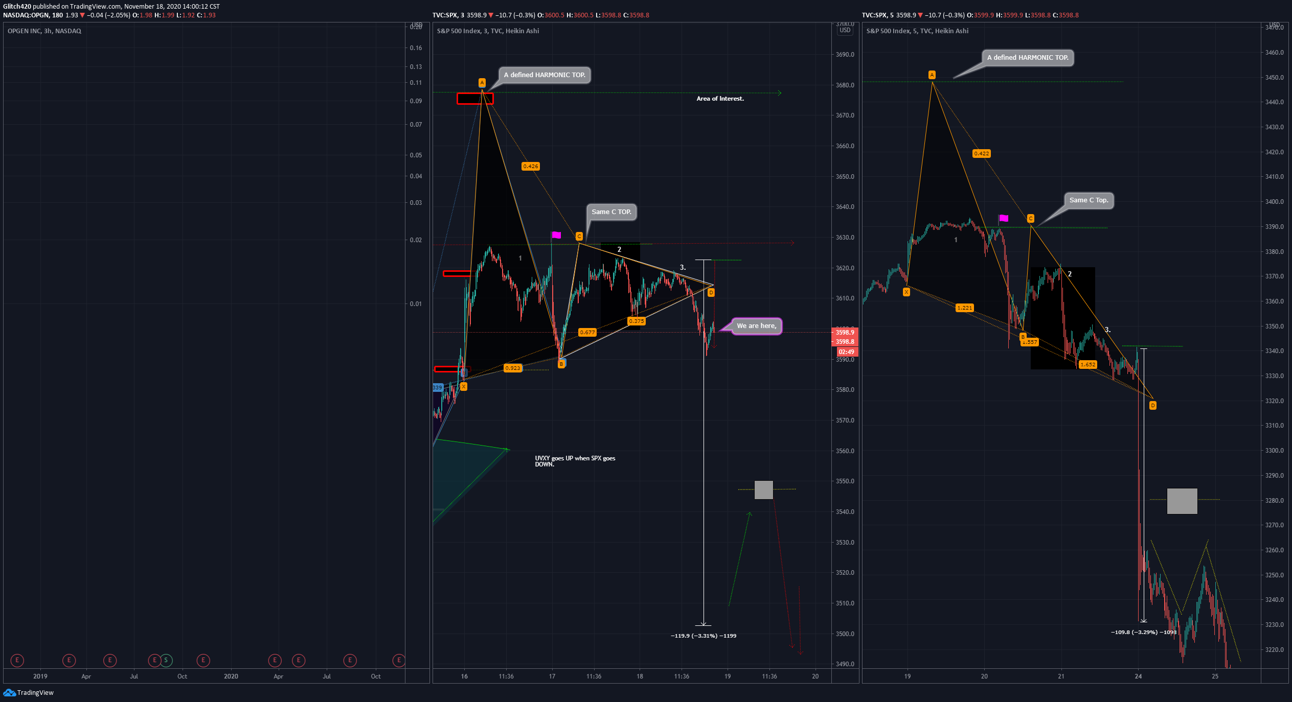  Chart Image