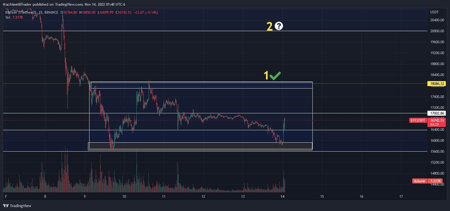 BINANCE:BTCUSDT Chart Image by MachiavelliTrader