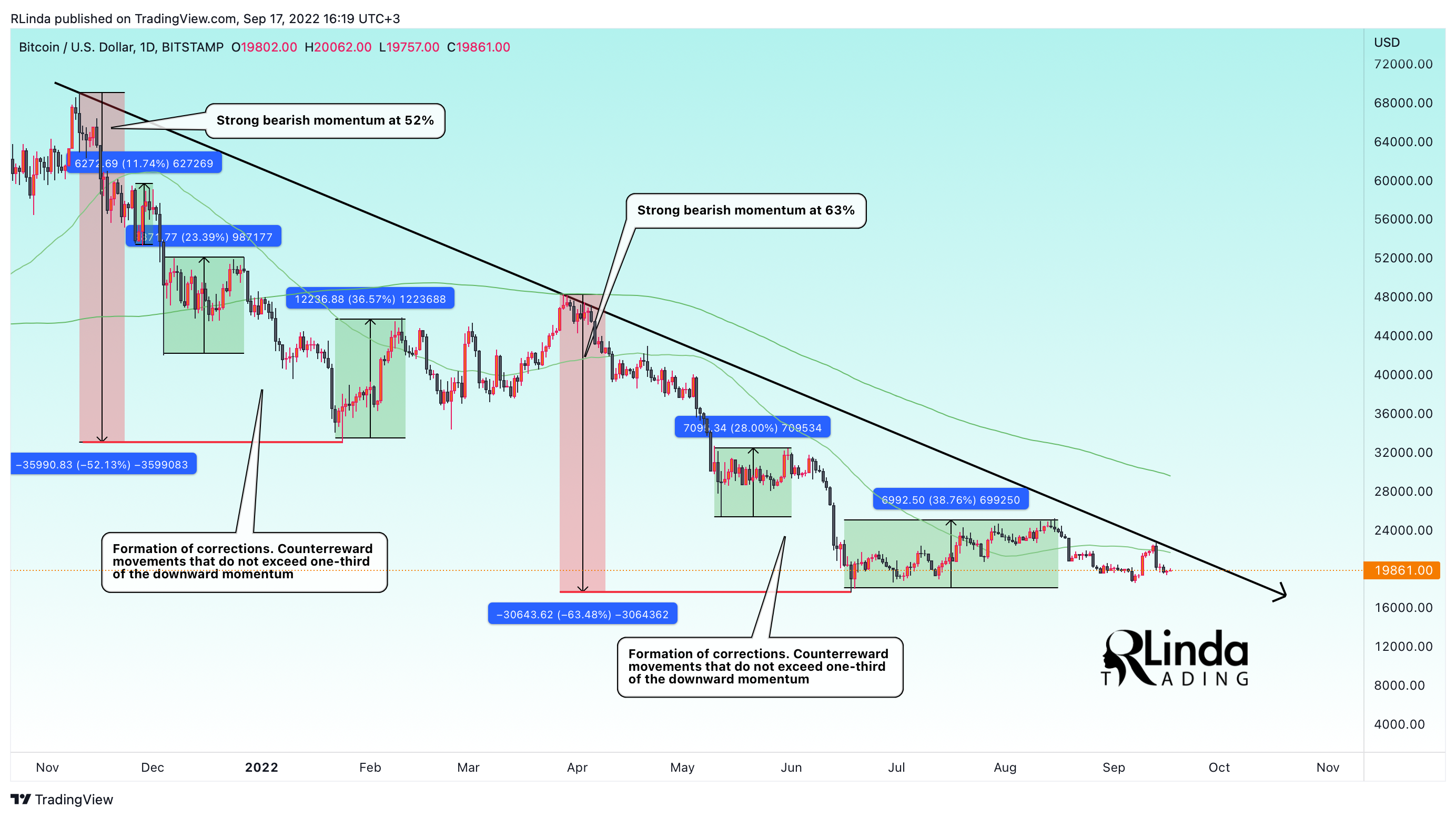 BITSTAMP:BTCUSD Chart Image by RLinda