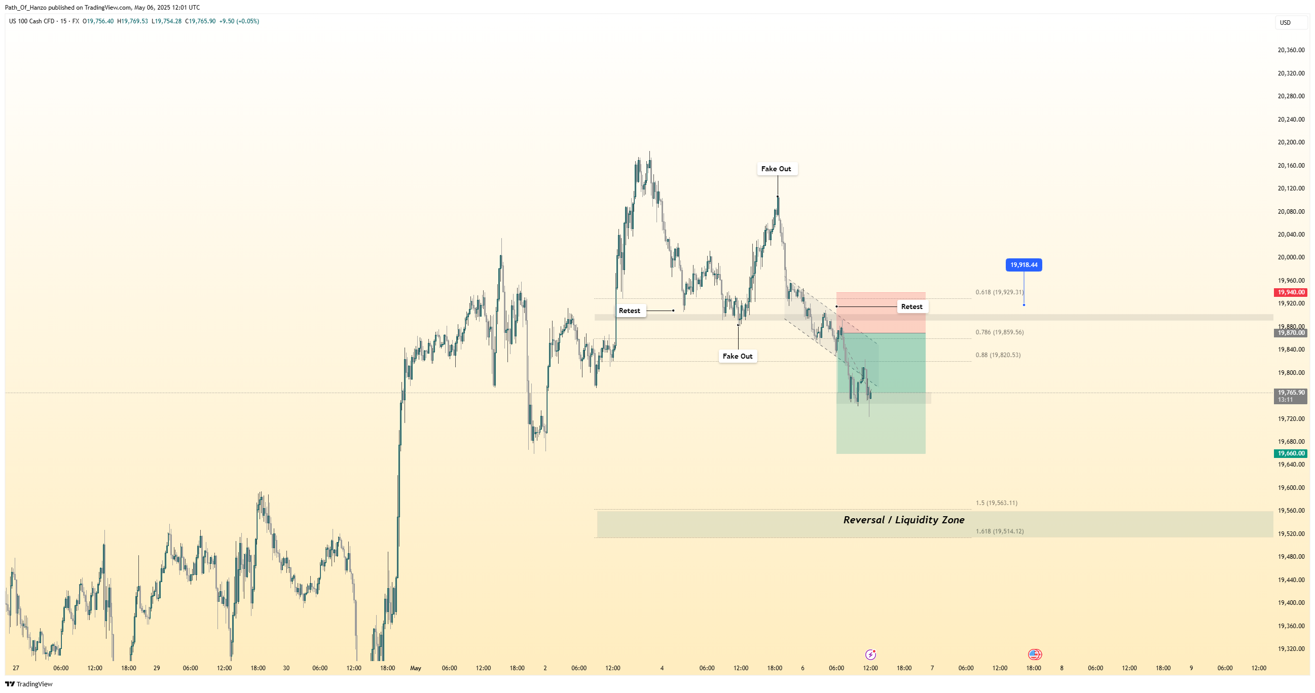 FX:NAS100 Chart Image by Path_Of_Hanzo
