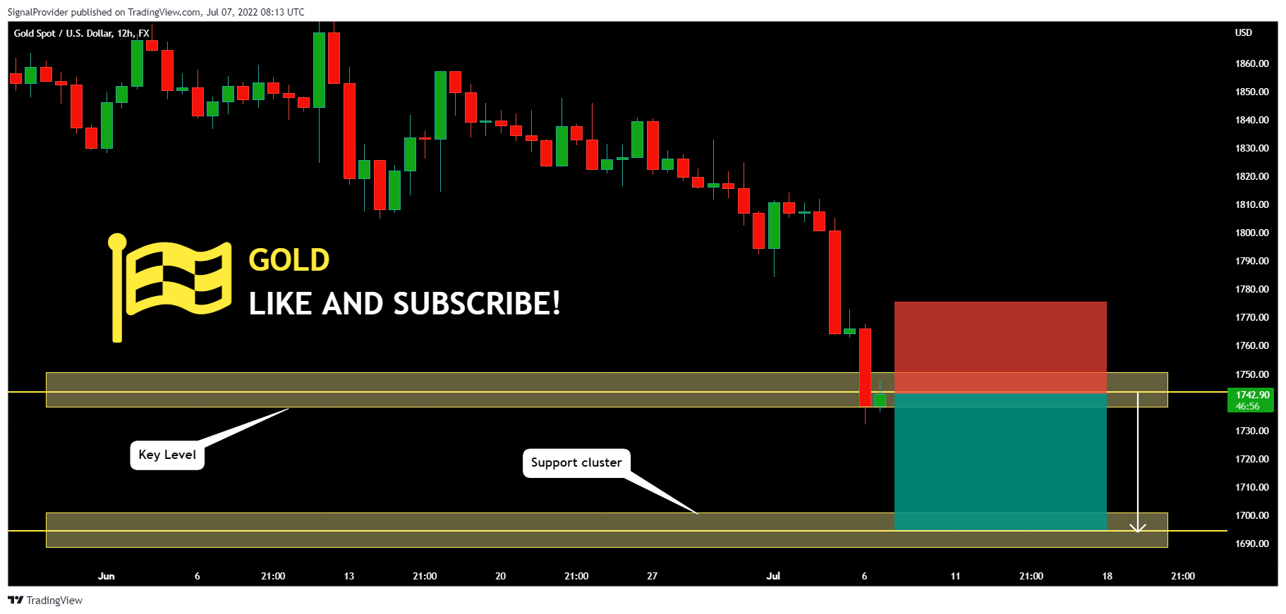 FX:XAUUSD Chart Image by SignalProvider