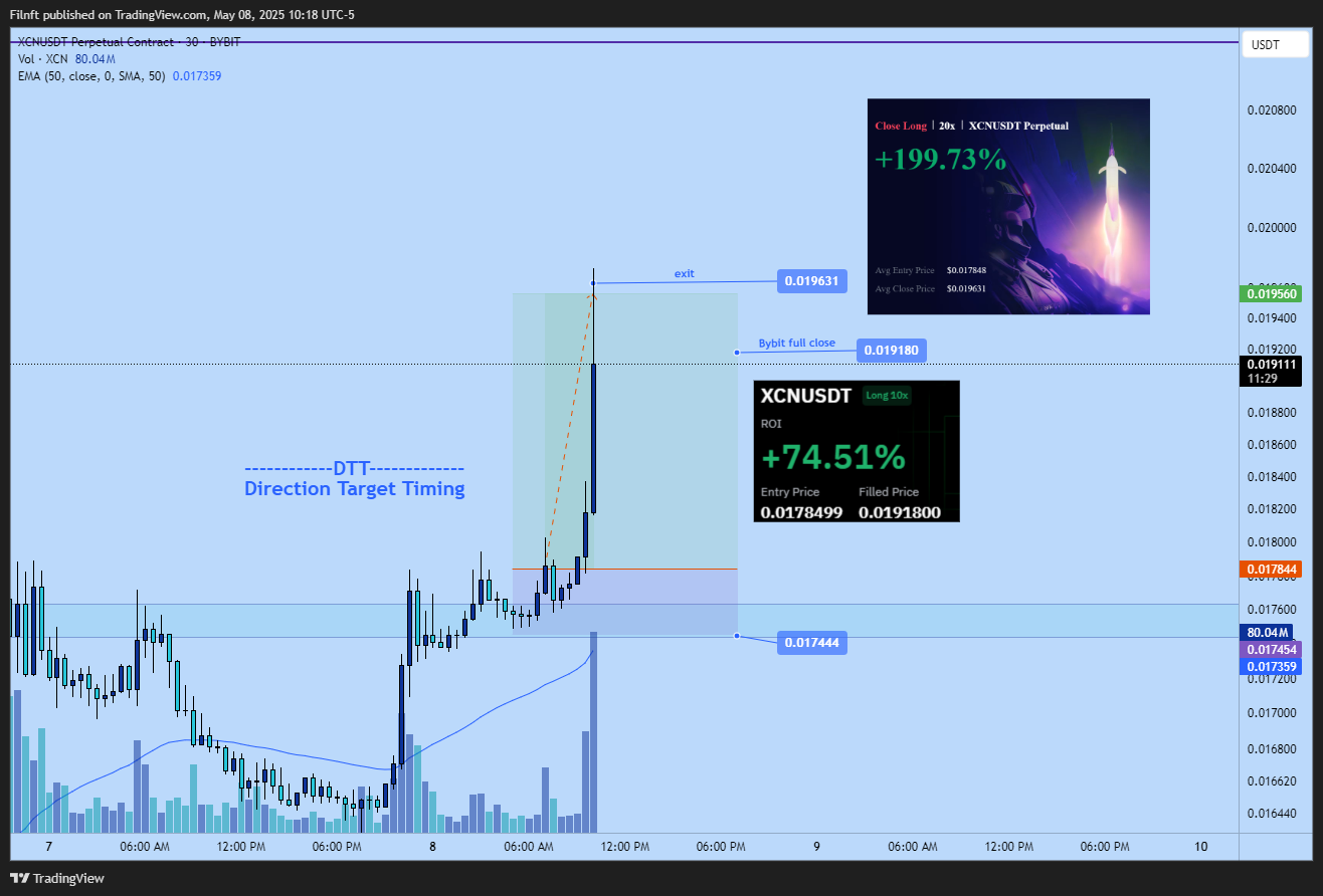 BYBIT:XCNUSDT.P Chart Image by Filnft