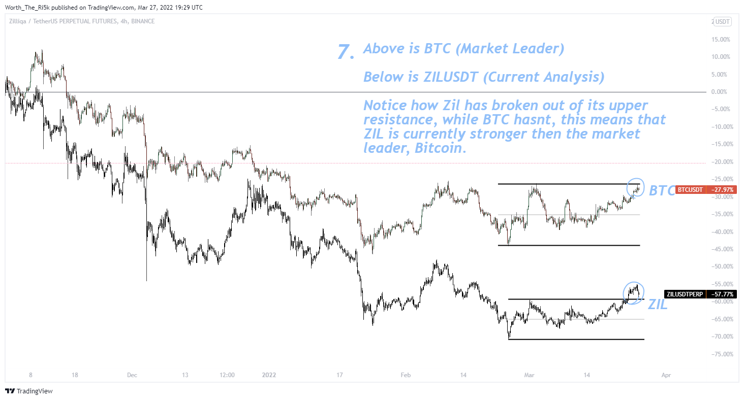 BINANCE:ZILUSDTPERP Chart Image by Worth_The_Ri5k