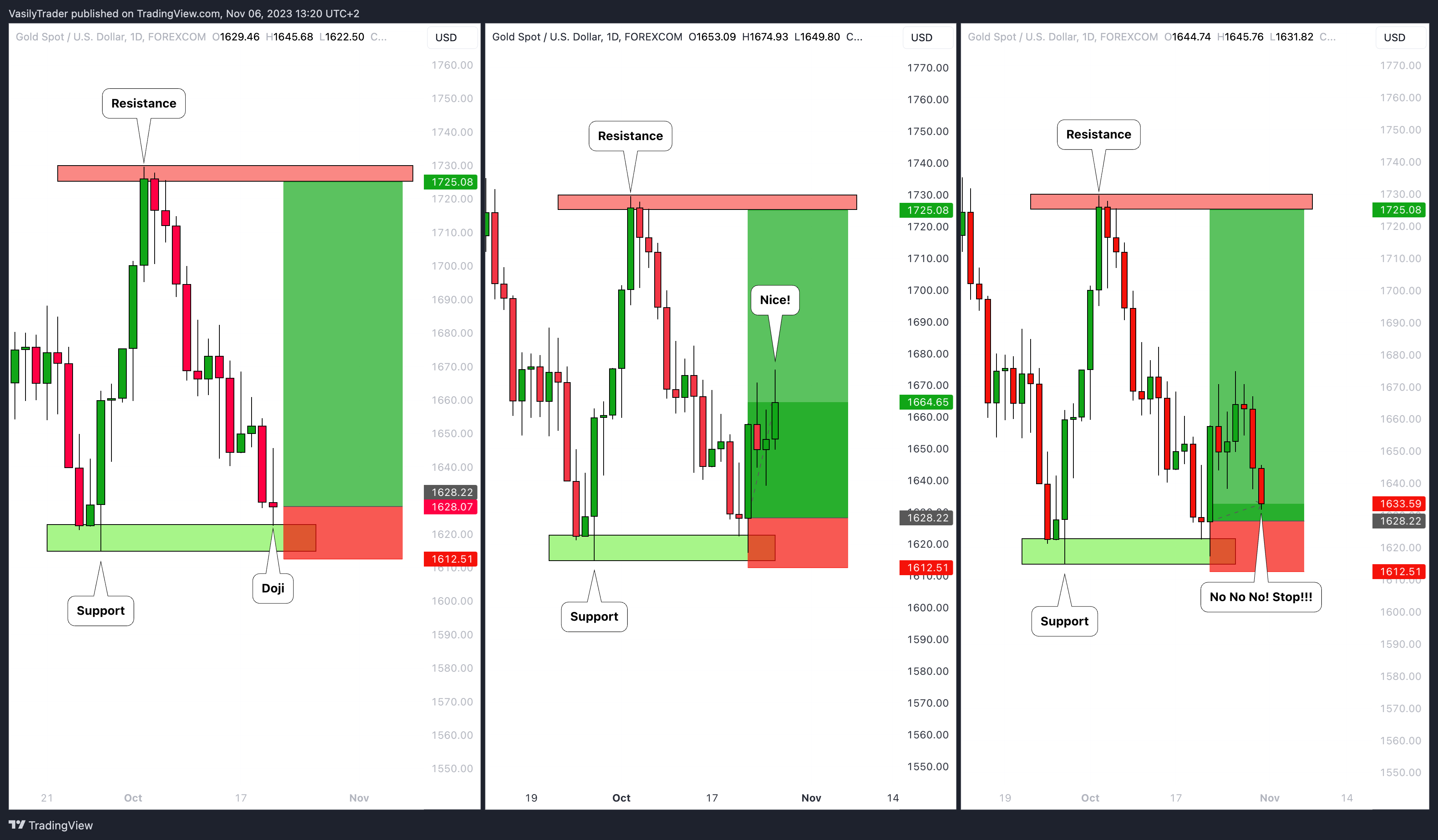 FOREXCOM:XAUUSD Chart Image by VasilyTrader